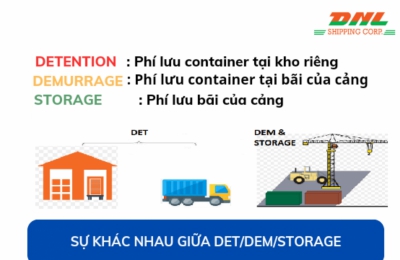 Sự khác giữa DEMURRAGE (DEM) DETENTION (DET) và STORAGE CHARGE