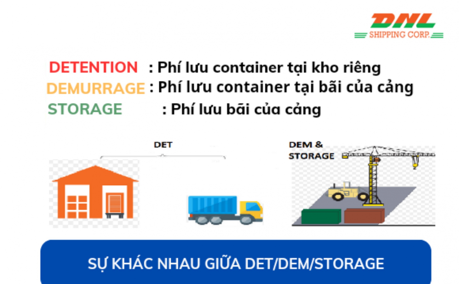 Sự khác giữa DEMURRAGE (DEM) DETENTION (DET) và STORAGE CHARGE Sự khác giữa DEMURRAGE (DEM) DETENTION (DET) và STORAGE CHARGE